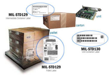 Mil Std Labeled Boxes