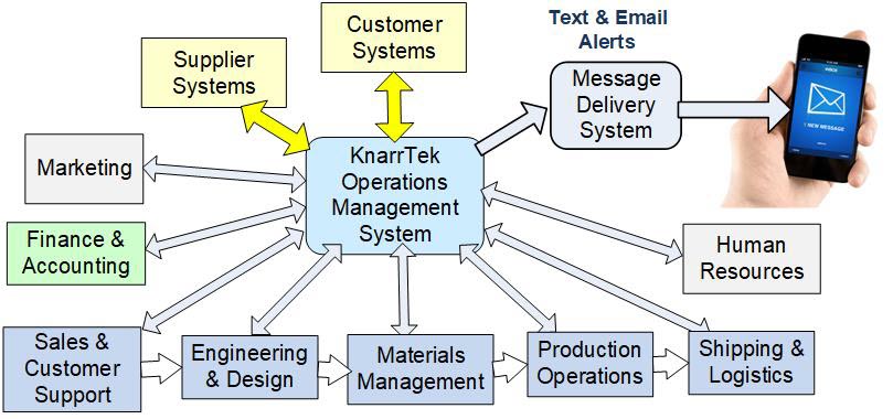 KnarrTek Work-in-Process Tracking Solutions