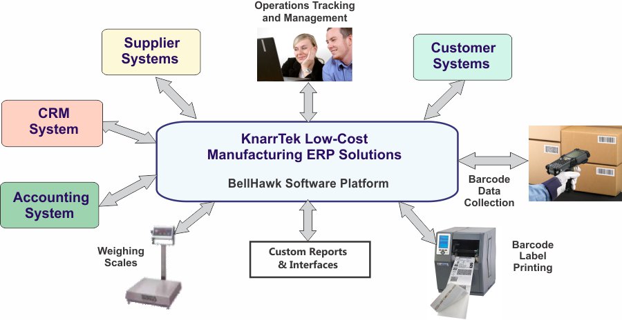Low Cost ERP Solution