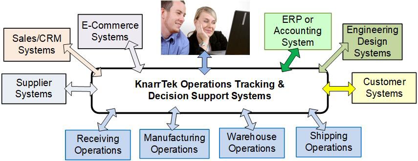 KnarrTekMaterials Tracking Systems