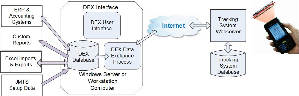 DEX Interface