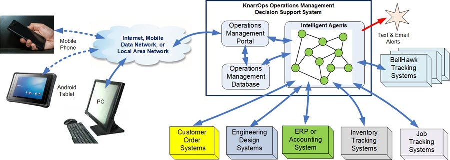 KnarrTek Software Solutions